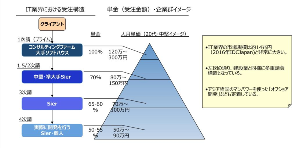 f:id:rinAtoZ:20170405001634p:plain f:id:rinAtoZ:20170405001634p:plain