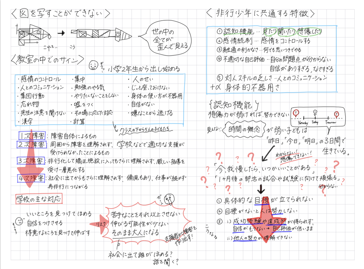 f:id:rin_apple:20200321222950j:plain f:id:rin_apple:20200321222950j:plain