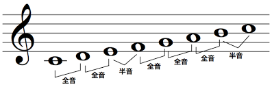 f:id:rina-fl-h:20200727003757p:plain