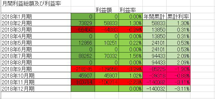 f:id:rinard18:20181201061915p:plain f:id:rinard18:20181201061915p:plain