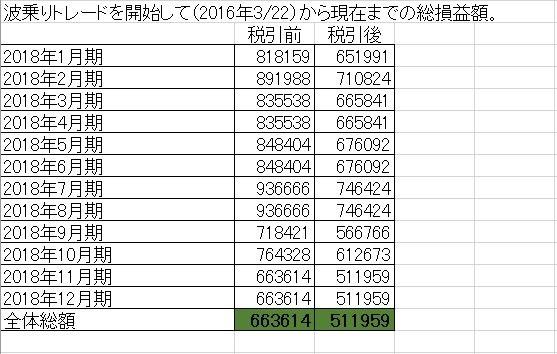 f:id:rinard18:20181201062431p:plain f:id:rinard18:20181201062431p:plain