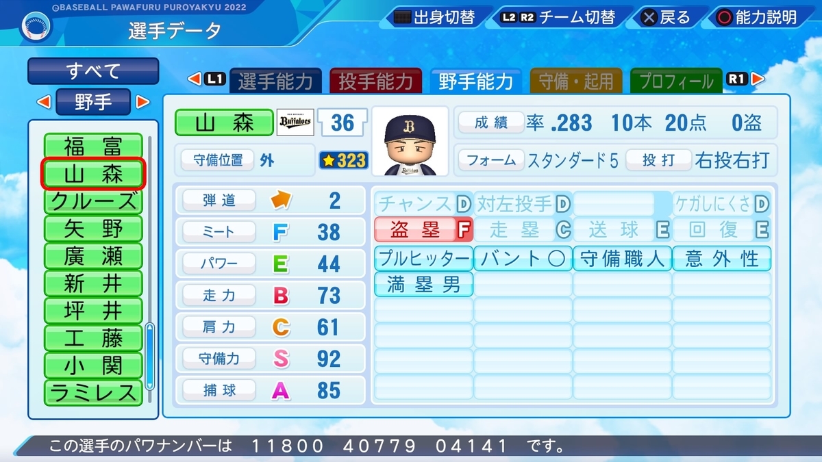 山森 雅文（1986年）【パワプロ 2022】 - おーるどるーきー