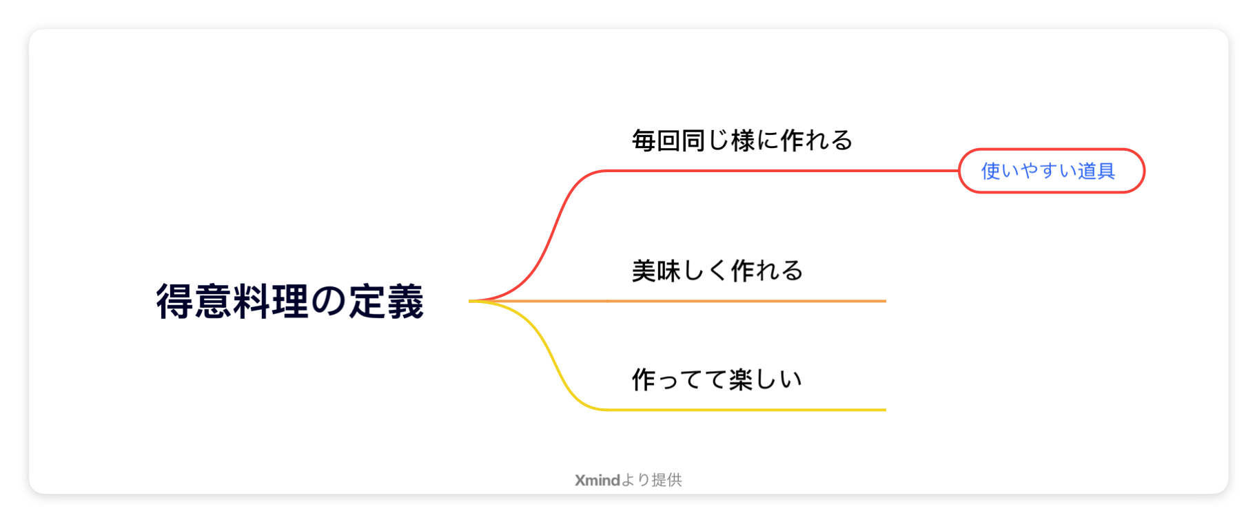 f:id:rinazuka:20250323054337p:image f:id:rinazuka:20250323054337p:image