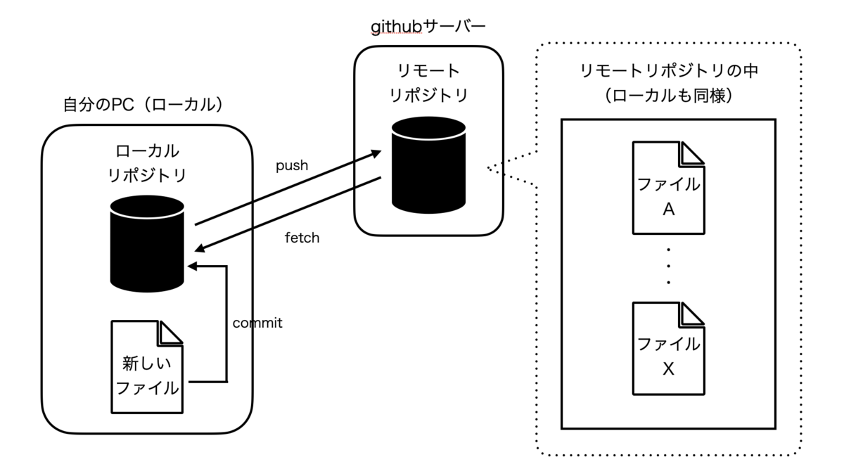 f:id:rinda_1994:20210725221501p:plain