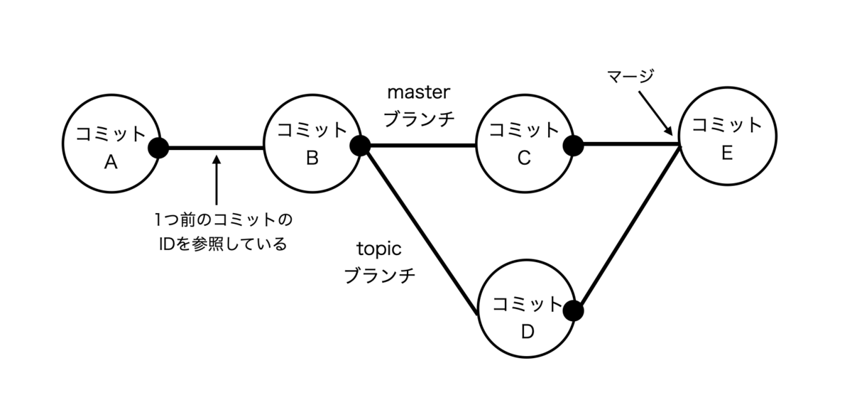 f:id:rinda_1994:20210725221600p:plain