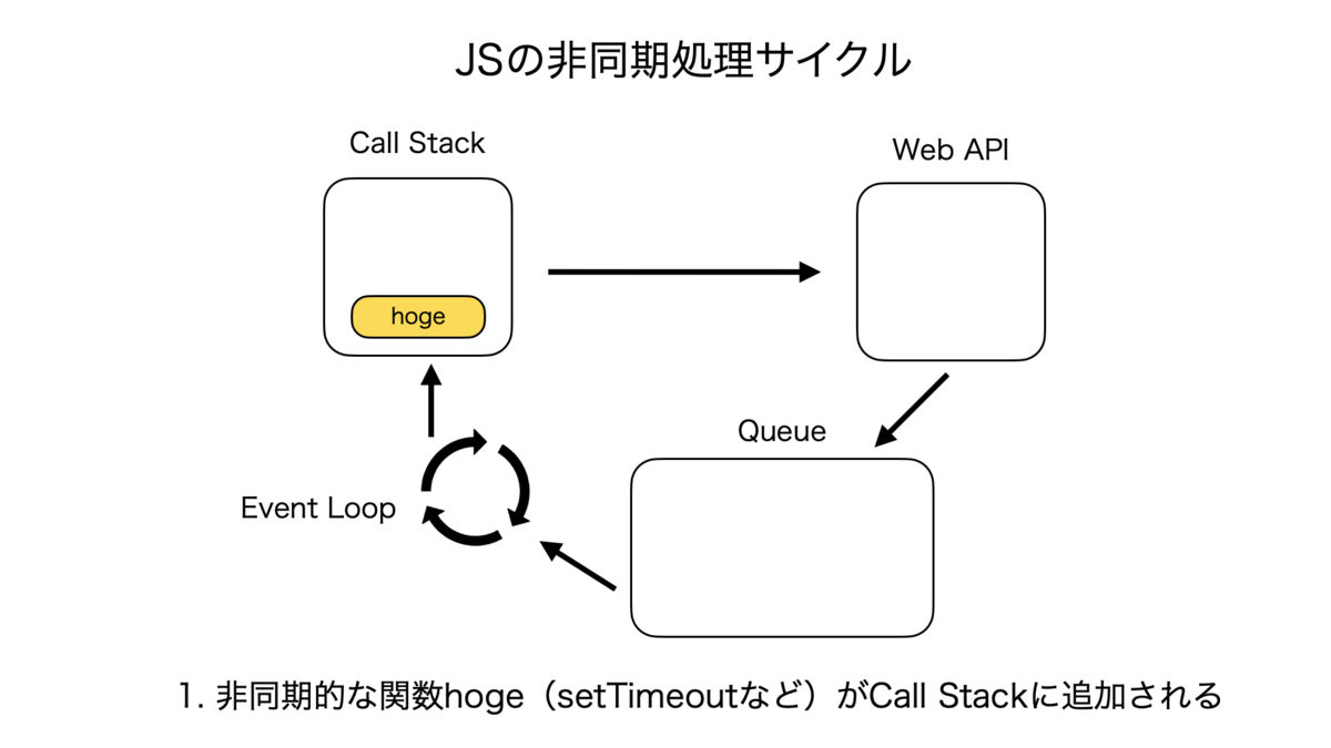 f:id:rinda_1994:20211205111601p:plain