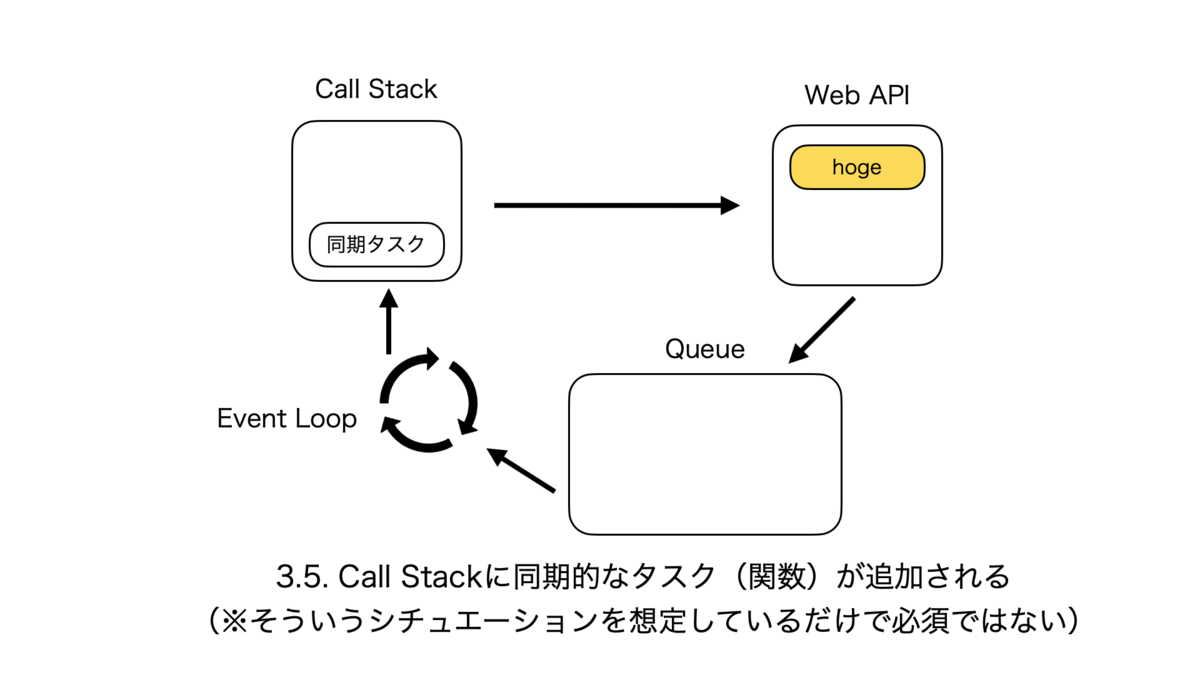 f:id:rinda_1994:20211205111851p:plain