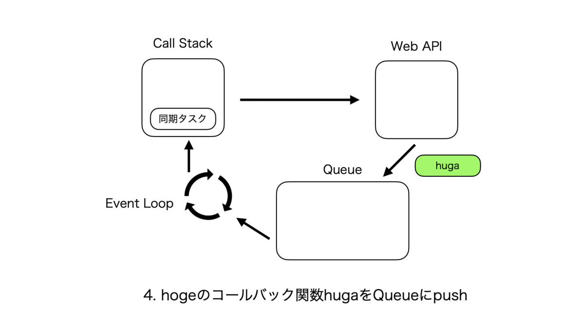 f:id:rinda_1994:20211205111900p:plain