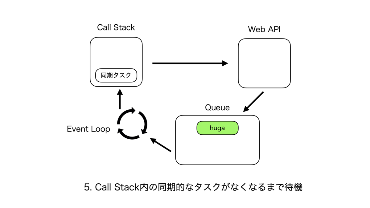 f:id:rinda_1994:20211205111913p:plain