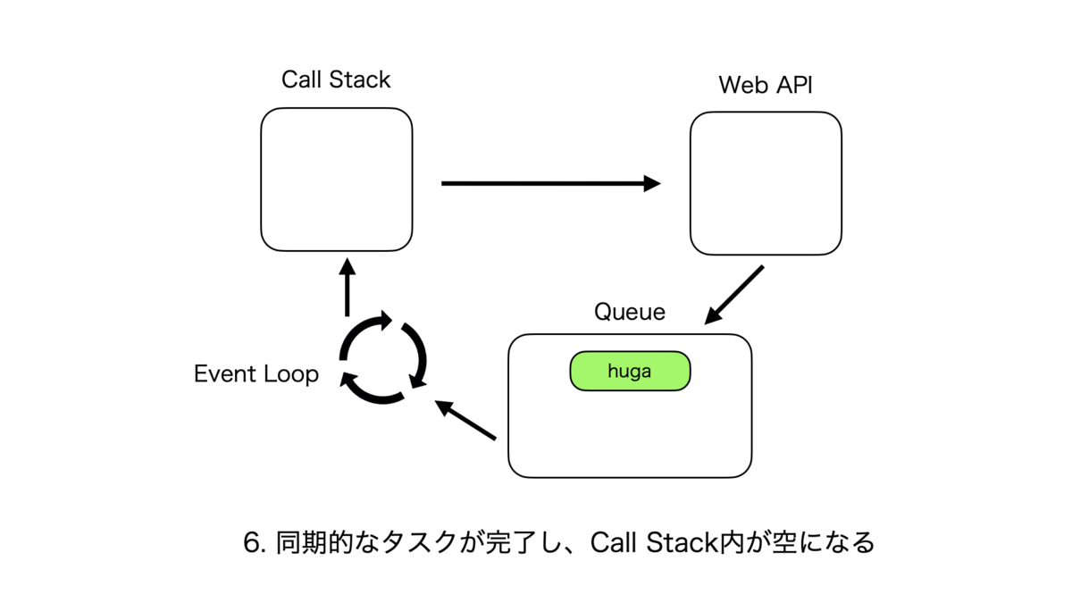 f:id:rinda_1994:20211205111925p:plain