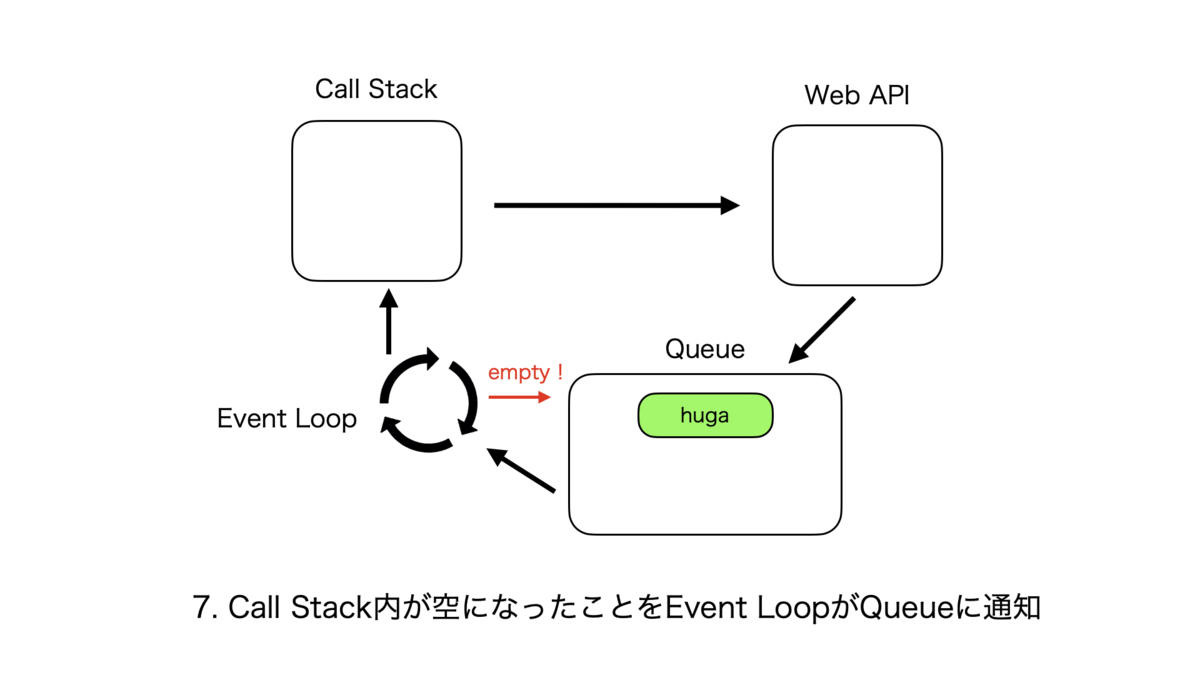 f:id:rinda_1994:20211205111938p:plain