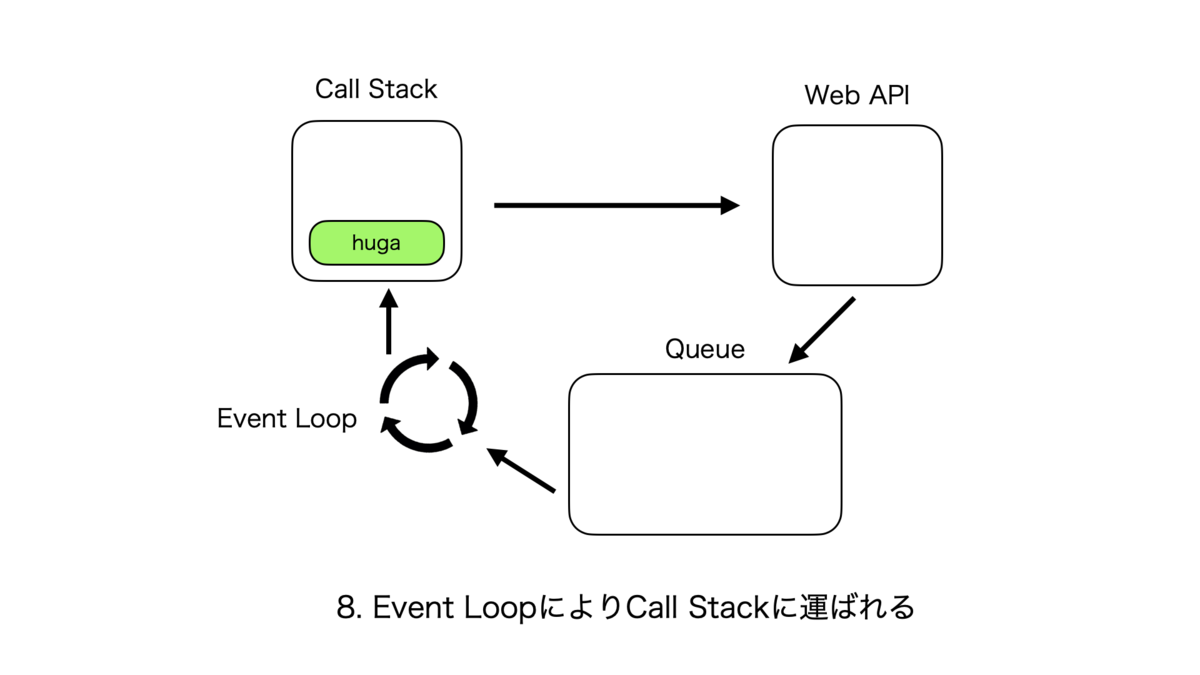 f:id:rinda_1994:20211205111954p:plain