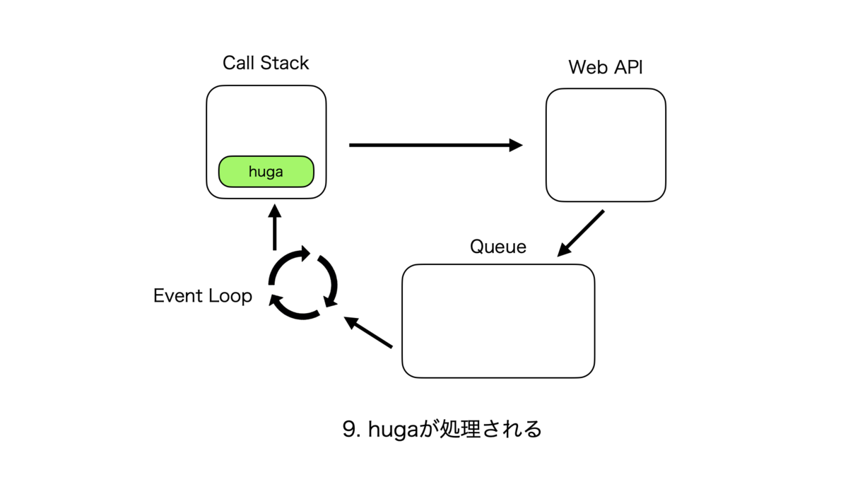 f:id:rinda_1994:20211205112006p:plain