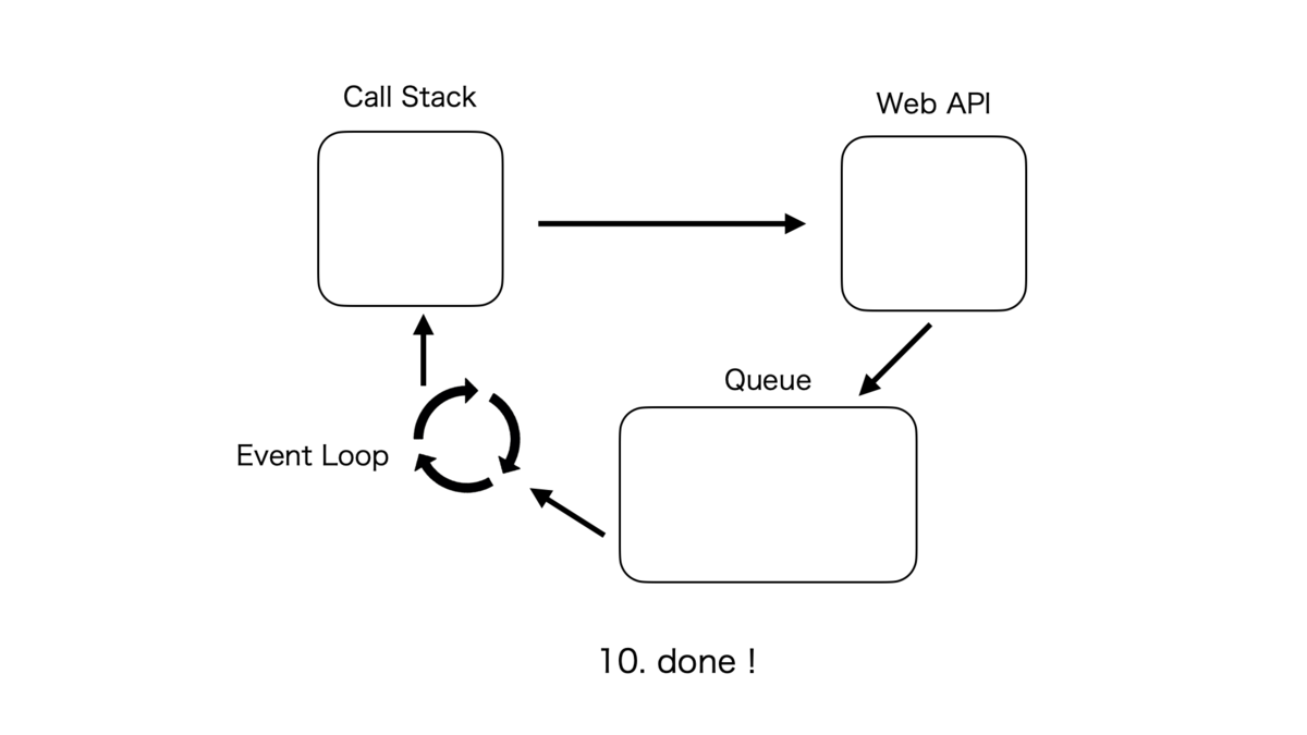 f:id:rinda_1994:20211205112014p:plain