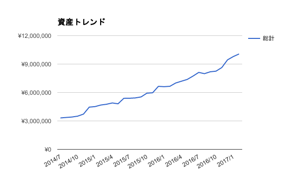 f:id:ring_bell:20170225151429p:plain