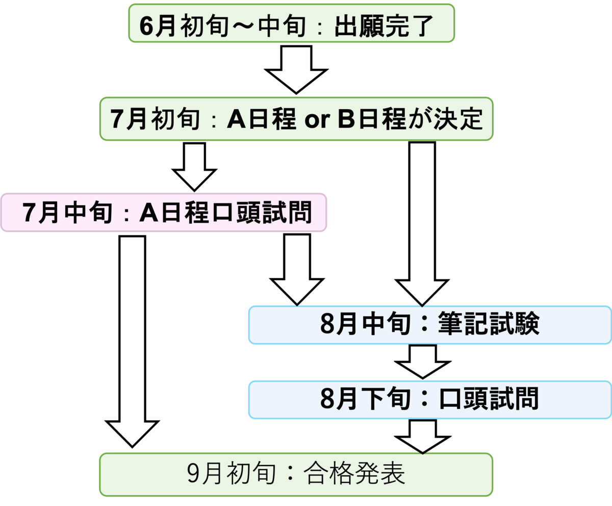 f:id:ringo-100:20211005182220p:plain