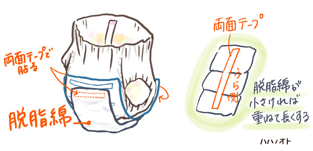 赤ちゃん 検尿 取り 方