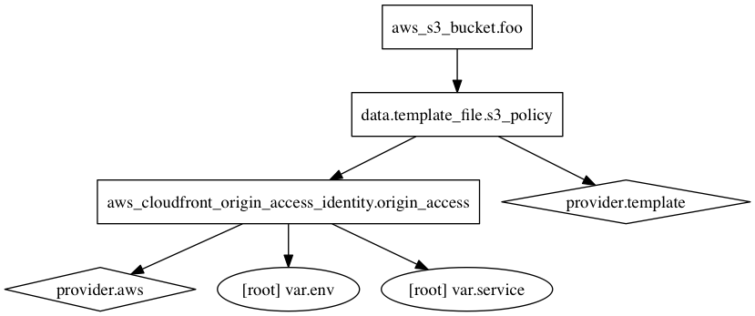 f:id:ringo6119:20170322163152p:plain f:id:ringo6119:20170322163152p:plain