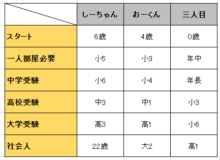 f:id:ringo_co:20170608134227p:plain