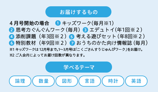 こどもちゃれんじじゃんぷ思考力特化コース こどもちゃれんじ「思考力特化コース」の感想口コミ！Z会との