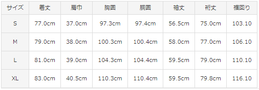f:id:ringo_co:20181116054753p:plain