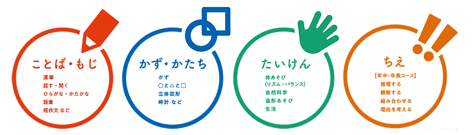 f:id:ringo_co:20190329052403p:plain