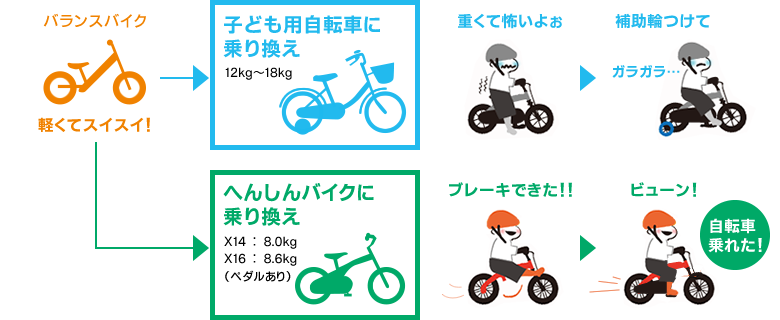 f:id:ringo_co:20190915233618p:plain