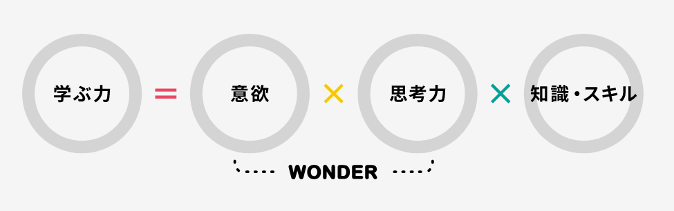 f:id:ringo_co:20200221102102p:plain f:id:ringo_co:20200221102102p:plain