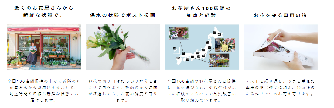 f:id:ringo_co:20200225143931j:plain f:id:ringo_co:20200225143931j:plain