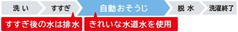 f:id:ringo_co:20201013115907p:plain f:id:ringo_co:20201013115907p:plain
