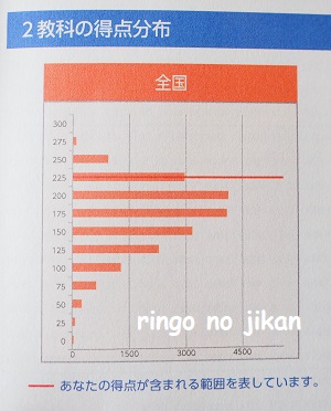 f:id:ringo_co:20210625141319j:plain