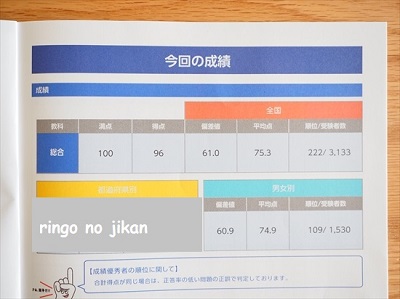 f:id:ringo_co:20210625221725j:plain