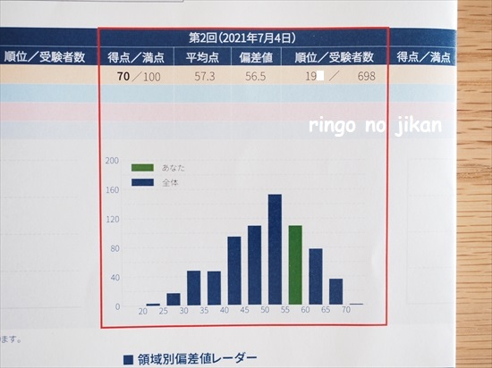 f:id:ringo_co:20210717232910j:plain