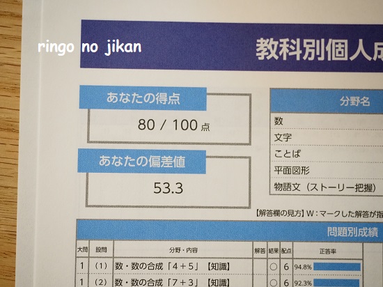 f:id:ringo_co:20211123213156j:plain