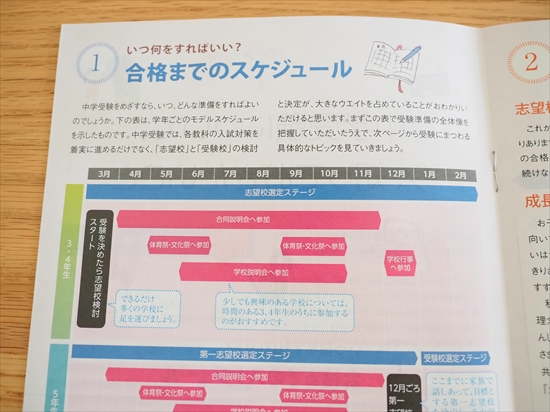 f:id:ringo_co:20220219103859j:plain