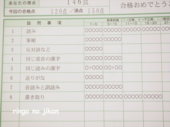 f:id:ringo_co:20220401005107j:plain