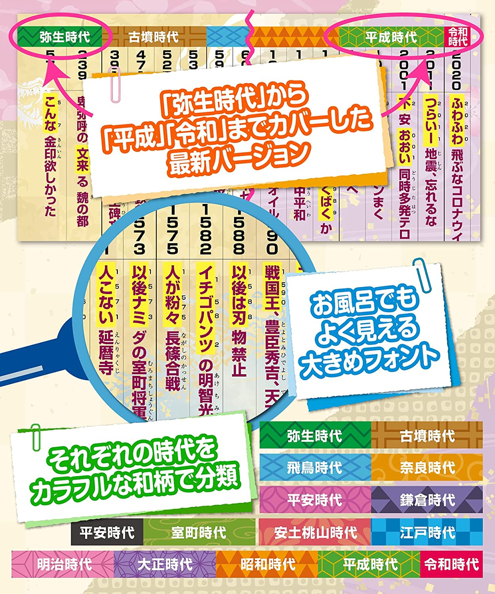 お風呂ポスター】『語呂合わせで覚える 日本史年表ポスター』を