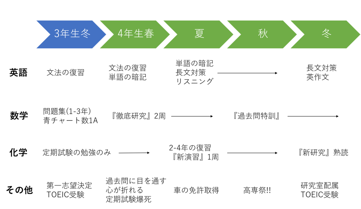 f:id:ringo_hennyu:20210129211449p:plain