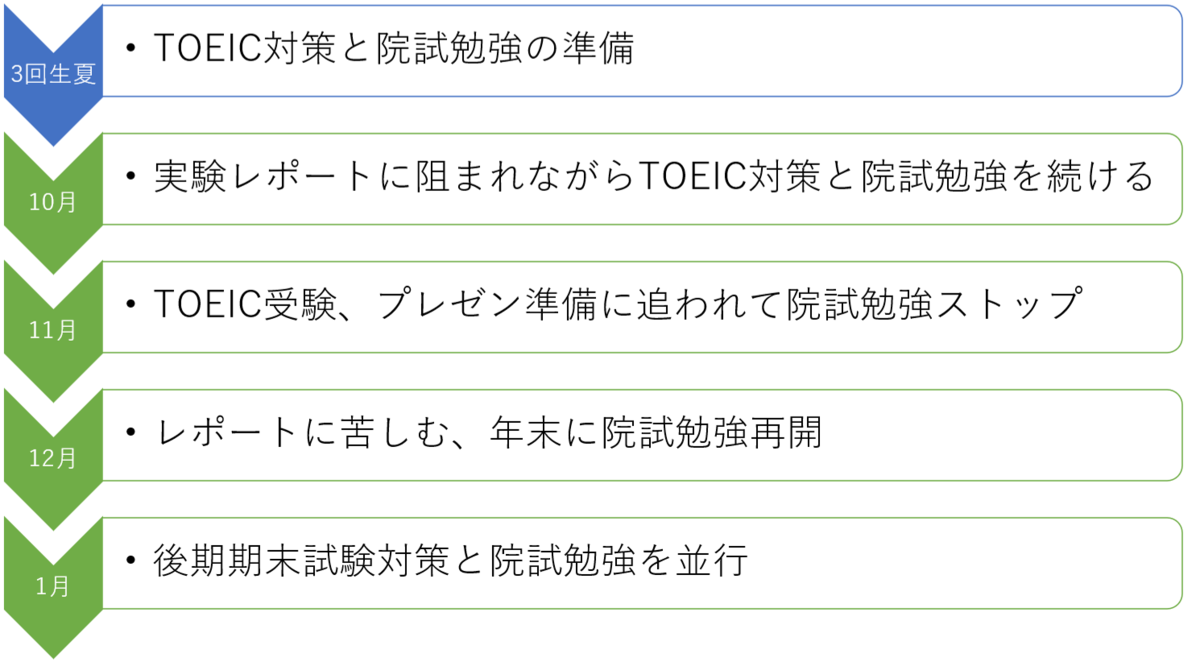f:id:ringo_hennyu:20210903115127p:plain