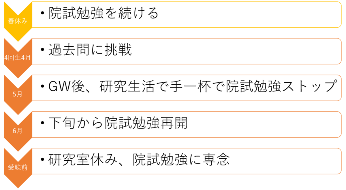 f:id:ringo_hennyu:20210903115135p:plain
