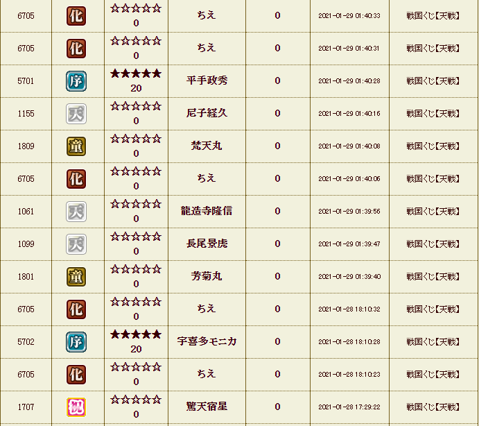 2月3日 天戦結果 9 10 4 8鯖編 戦国ixa 総統閣下のお怒りブログg 2月3日 天戦結果 9 10 4 8鯖編 戦国ixa 総統閣下のお怒りブログg