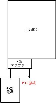 f:id:ringojyuu:20210104005641j:plain