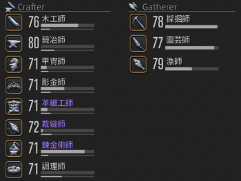 今のギャザクラのレベル
