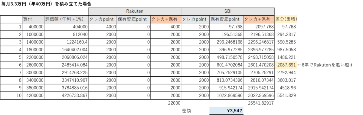 f:id:ringorunner:20220223210151p:plain