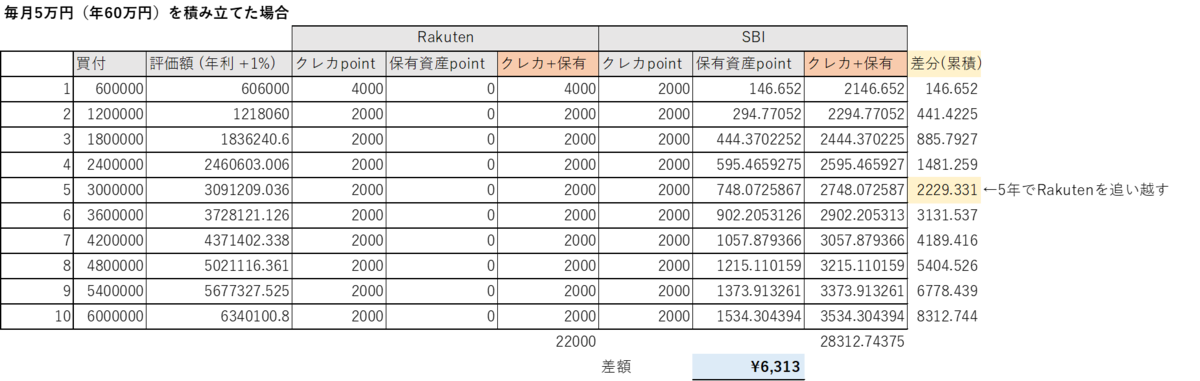 f:id:ringorunner:20220223210506p:plain