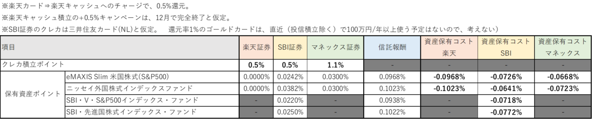 f:id:ringorunner:20220227163408p:plain