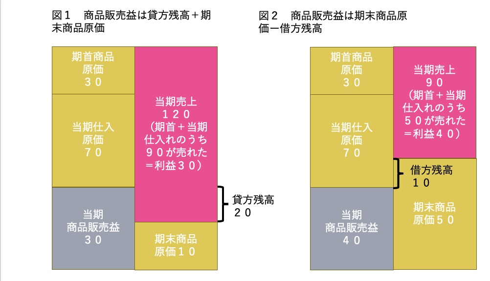 総記