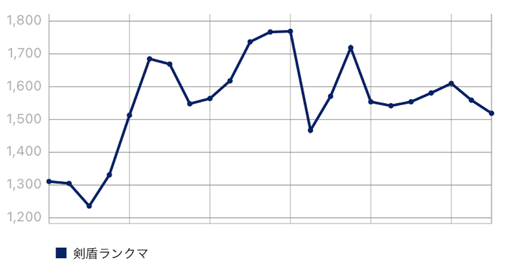 f:id:ringotaro:20221114080323p:image