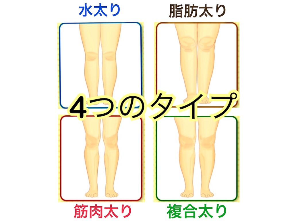 筋肉太り 脂肪太り 見分け方: 筋肉の重さ 脂肪の重さ – GQKWS