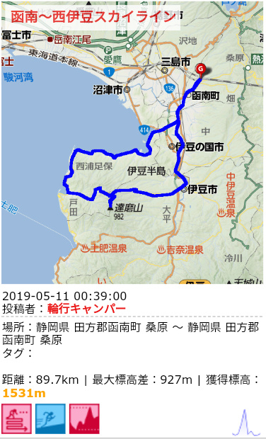 f:id:rinkocamper:20190520203856j:plain f:id:rinkocamper:20190520203856j:plain